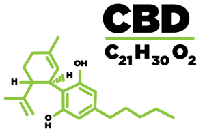 CBD Molecule